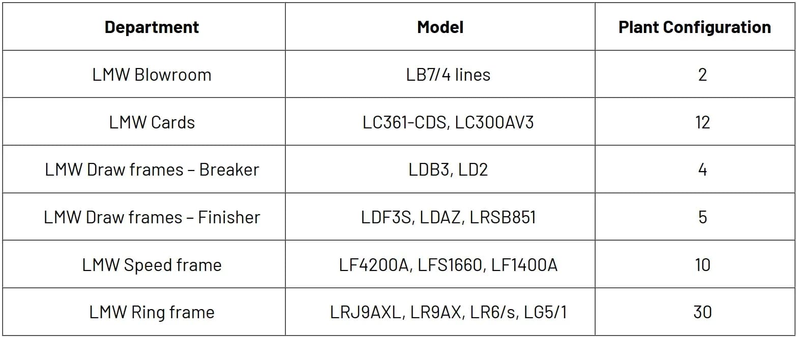 Versatile Production Capabilities