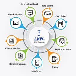 LMW Mill Network System-"SPINCONNECT"