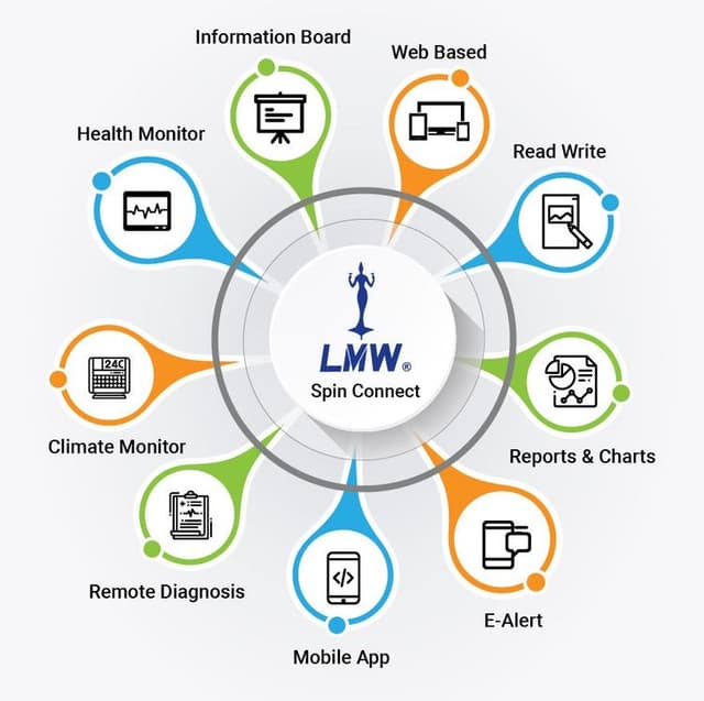 LMW Mill Network System-"SPINCONNECT"