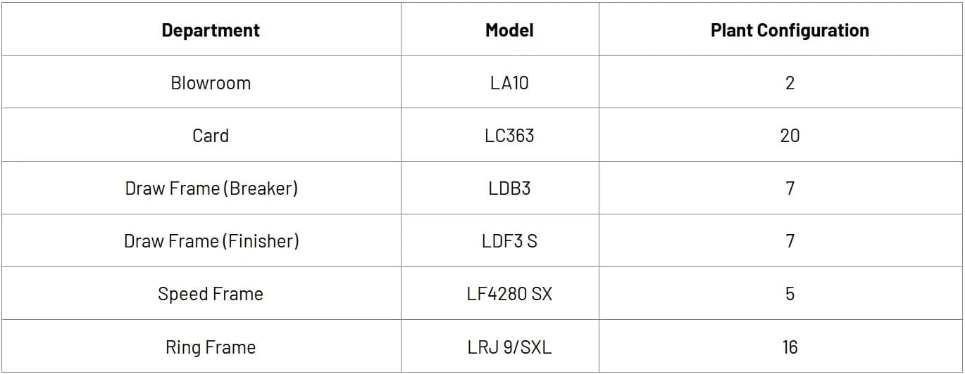 Shaping Success Together with LMW Smart Machinery