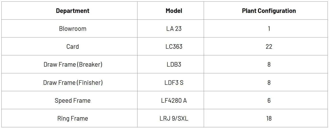 Partnership with LMW