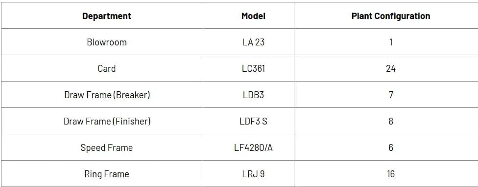 The LMW Advantage: Technology That Drives Excellence