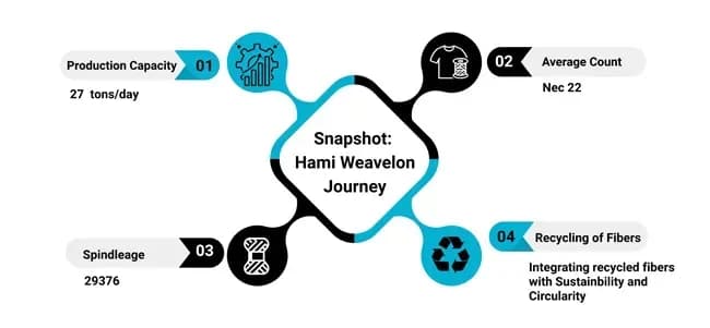 Story section image