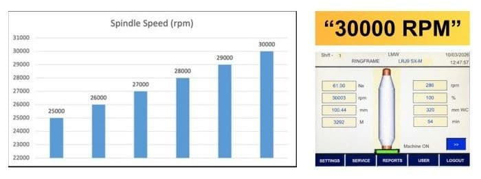 The Benchmark Performance - Setting New Standards