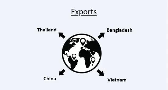 Taking OE Yarn to Global Textile Hubs