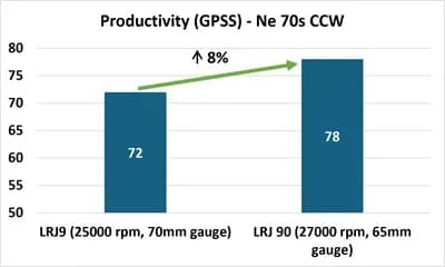 Productivity