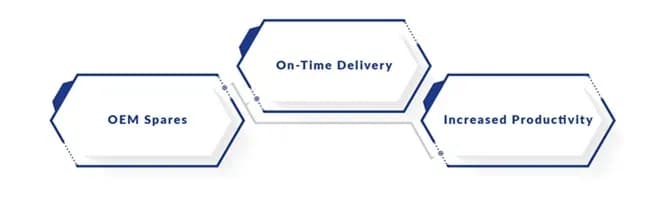 LMW’s Contribution: Right parts, Right Time