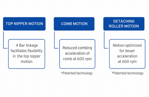 High Speed Technology – PACT