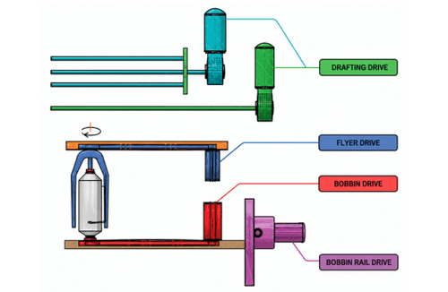 Four Segment Drive System