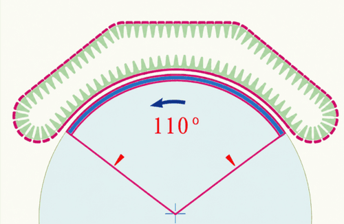 The REAL Carding Area - ACTIVE FLAT INDEX (AFI)