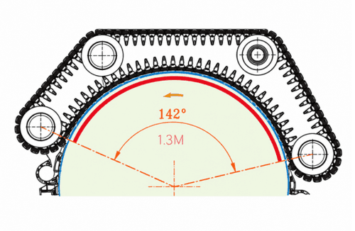 The REAL Carding Area – Active Flat Area